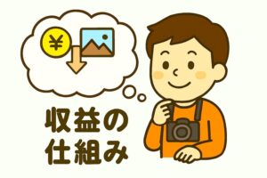 収益の仕組みの画像